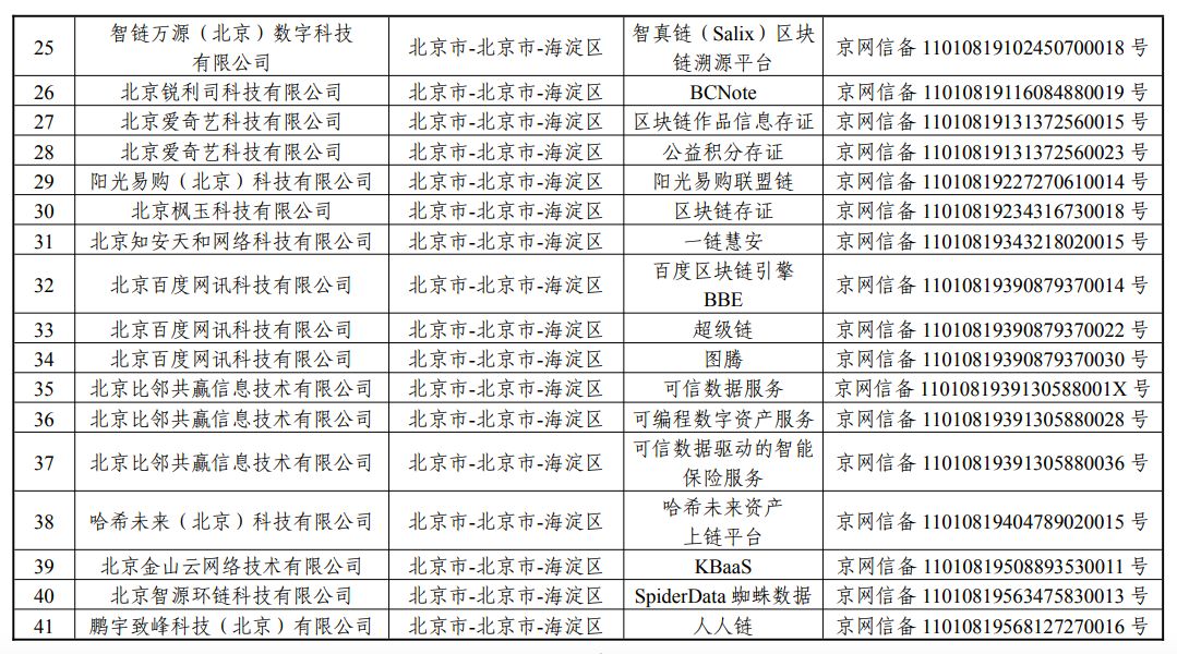 国家网信办发布197个区块链信息服务备案编号（附名单）