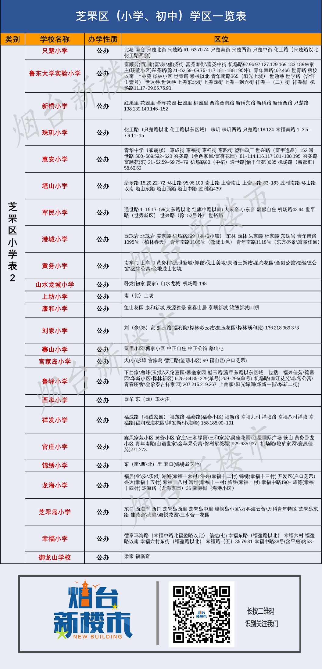 官宣!烟台七区小学,中学划片出炉,你家是学区房吗?