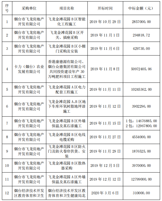 造价业绩一览表